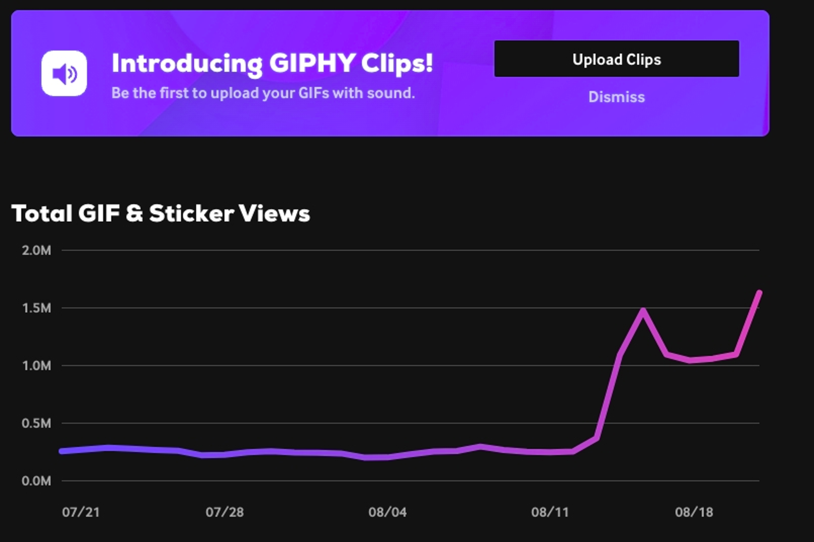 Grafik der Zugriffsstatistik auf unser Gifs und Sticker auf Giphy 