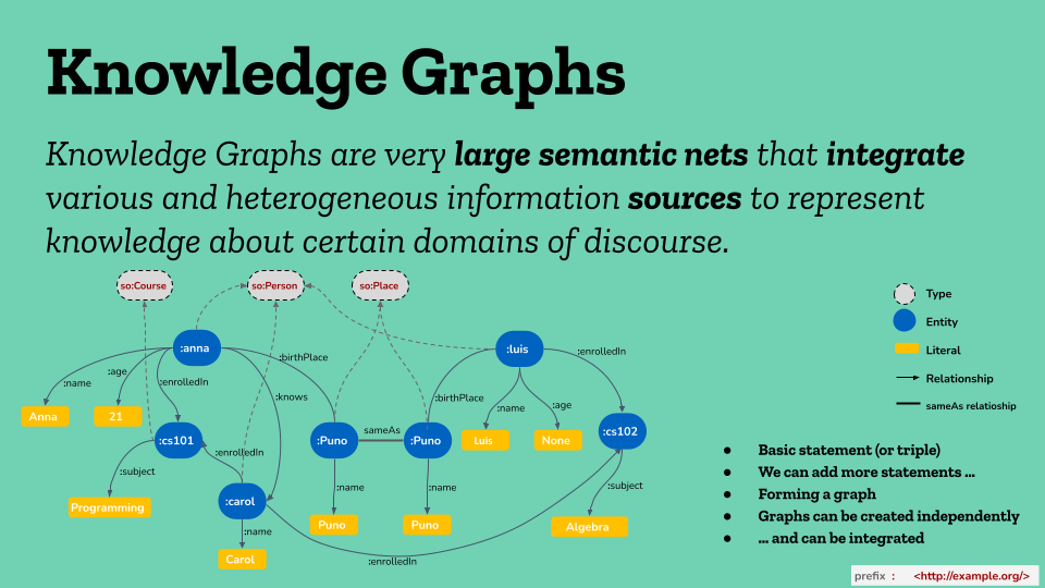 What are Knowledge Graphs.