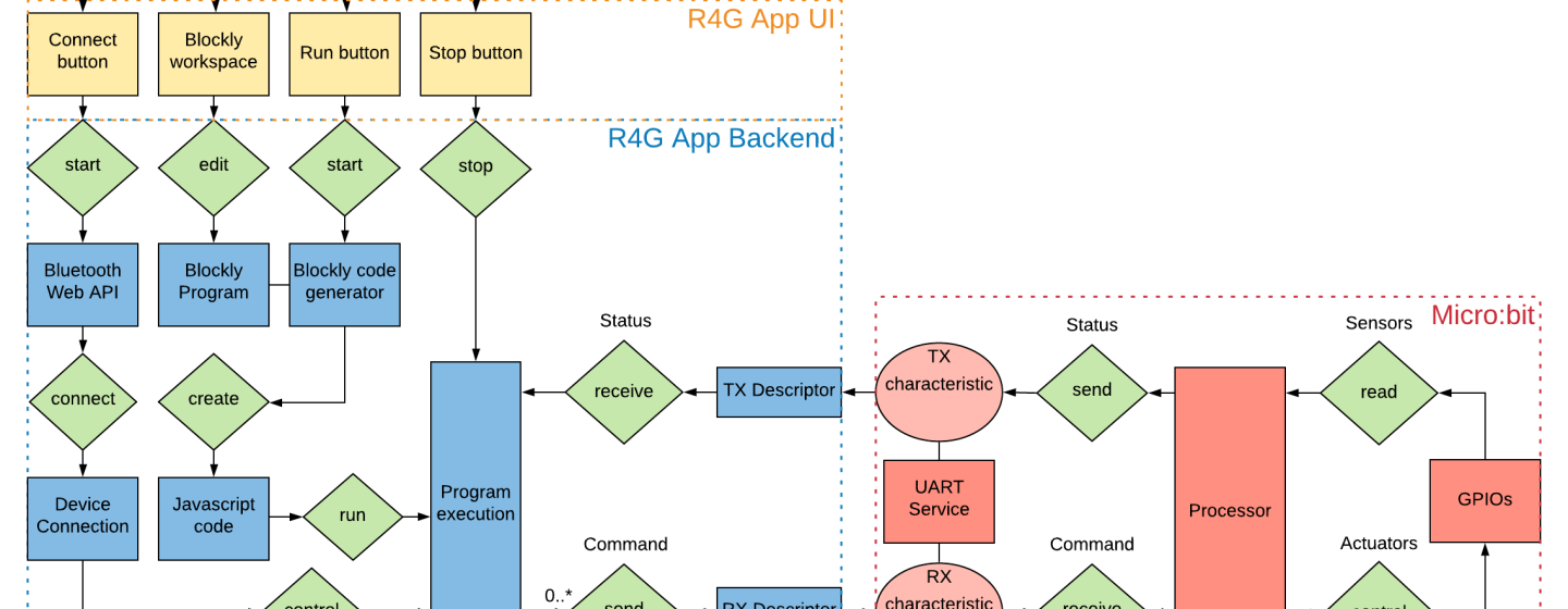 Schema für die r4g Sofware