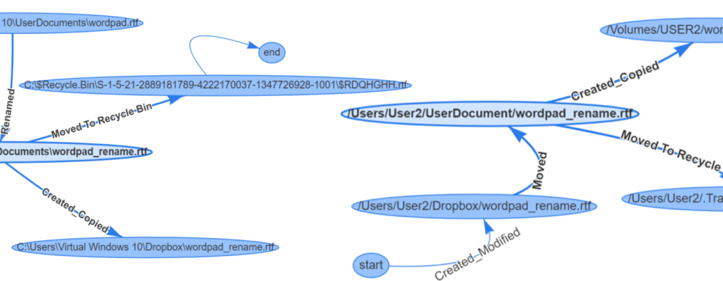 File activity graph example