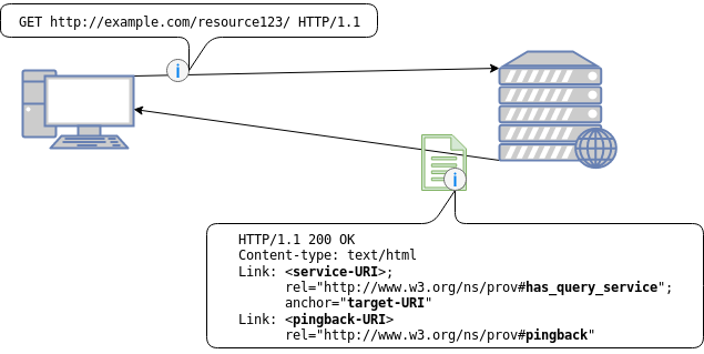 Picture shows HTTP Link in headers with pingback field.
