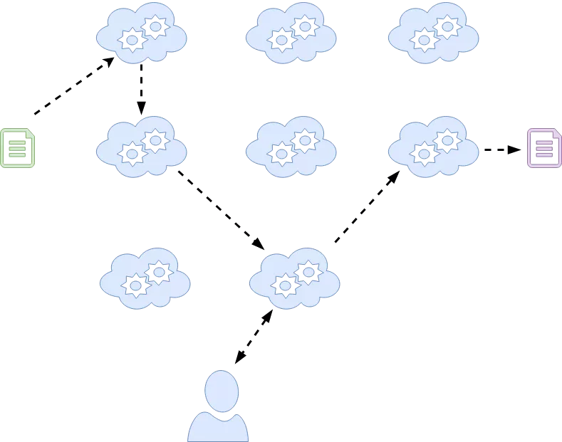 Figure 1: Complex, loosely coupled system.