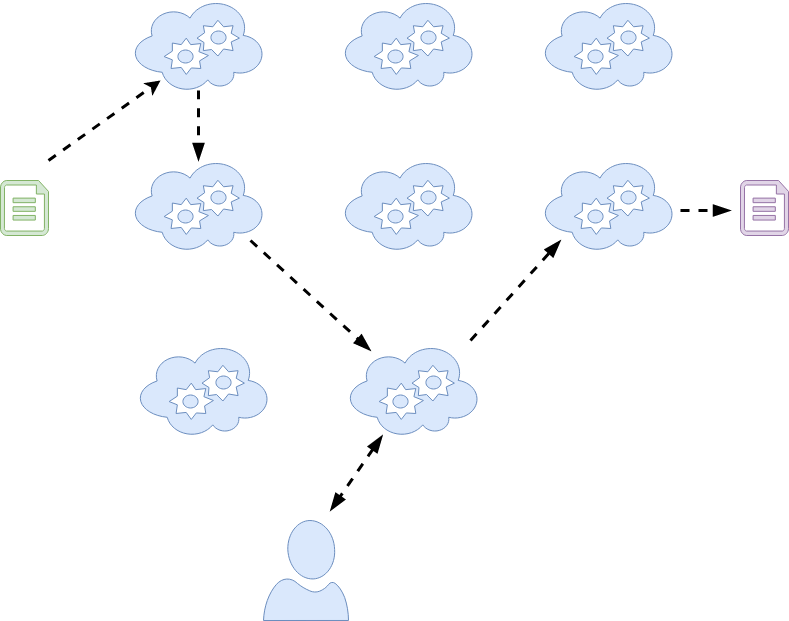Figure 1: Complex, loosely coupled system.