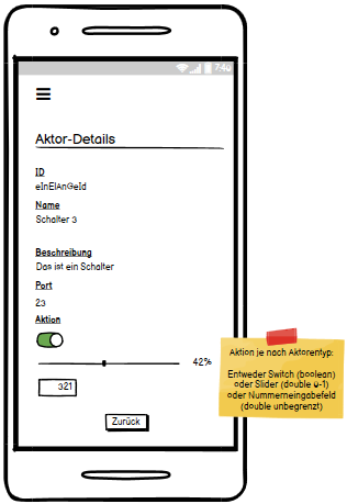 Smartphone-App - Aktor Ansicht