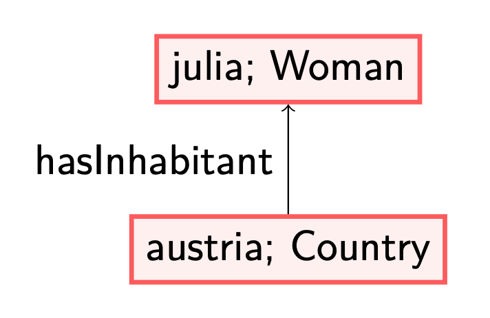 Austria is a country with Julia, a woman, as inhabitant