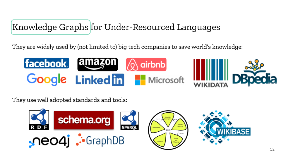 Knowledge Graphs for Under-Resourced Languages