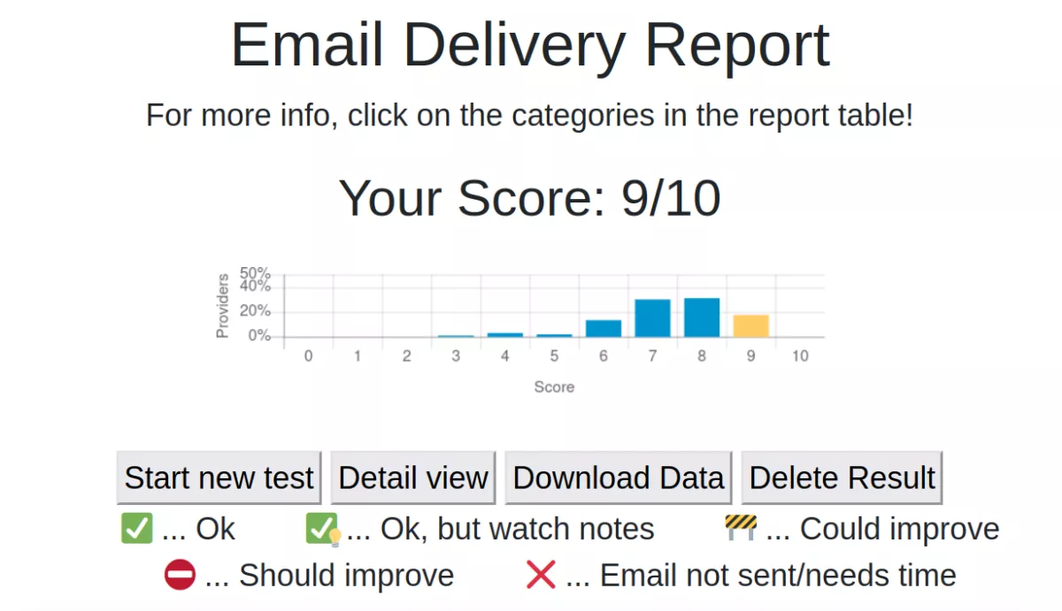 Email Delivery Report