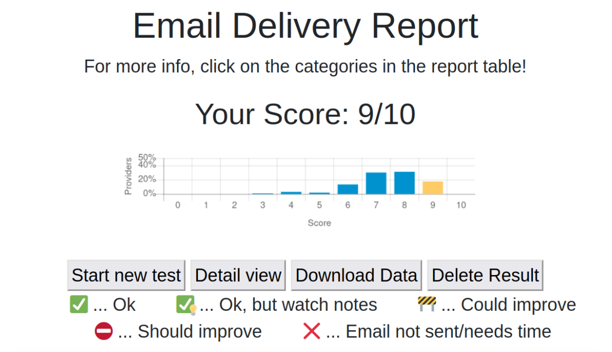 Email Delivery  Report