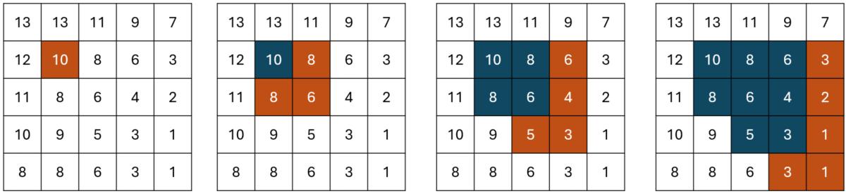 Berechnungsablauf eines Multi directional flow-Modells