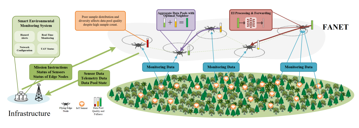 The proposed FEI-SEM System