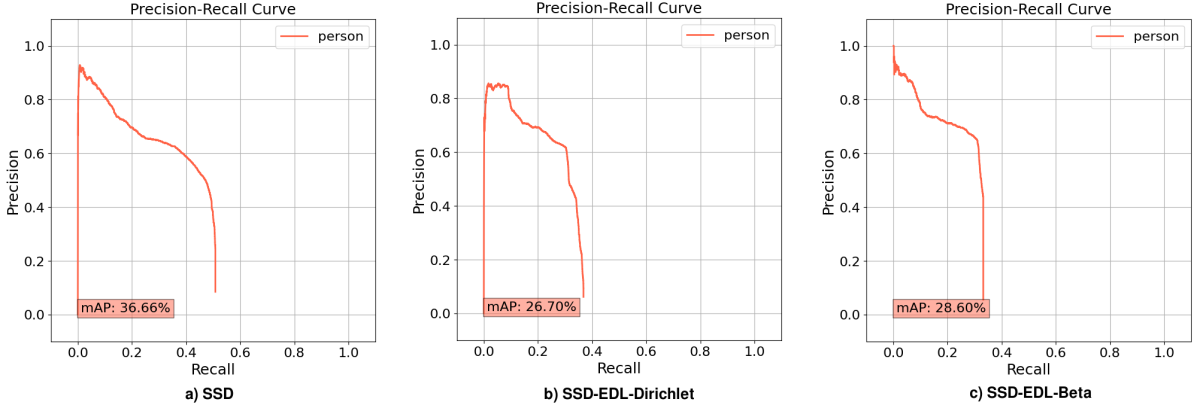 map for SSD, SSD-EDL-Dirichlet, SSD-EDL-Beta