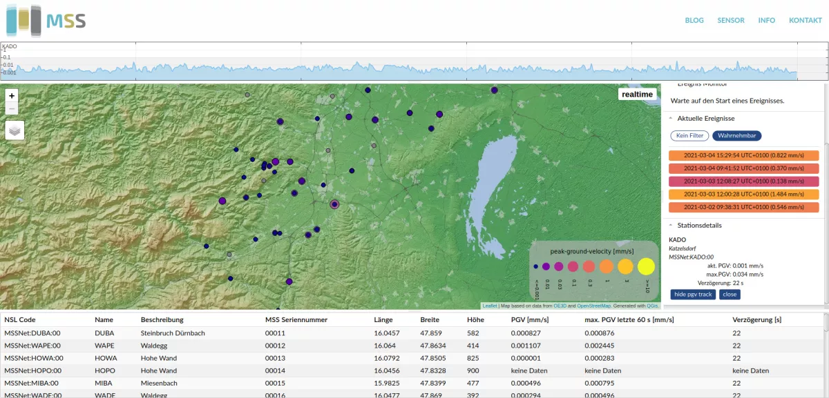 MSS Homepage Realtime Ansicht.