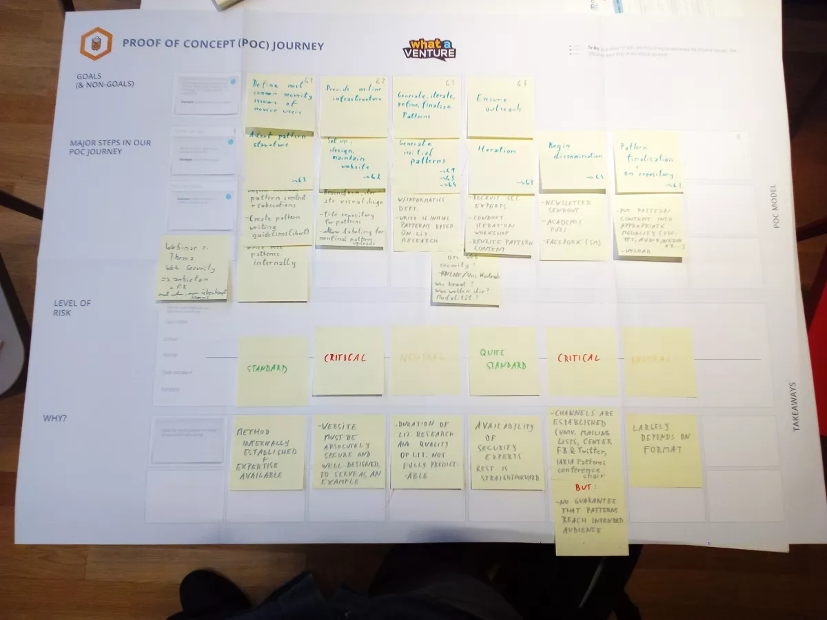 Workflow Proof of Concept