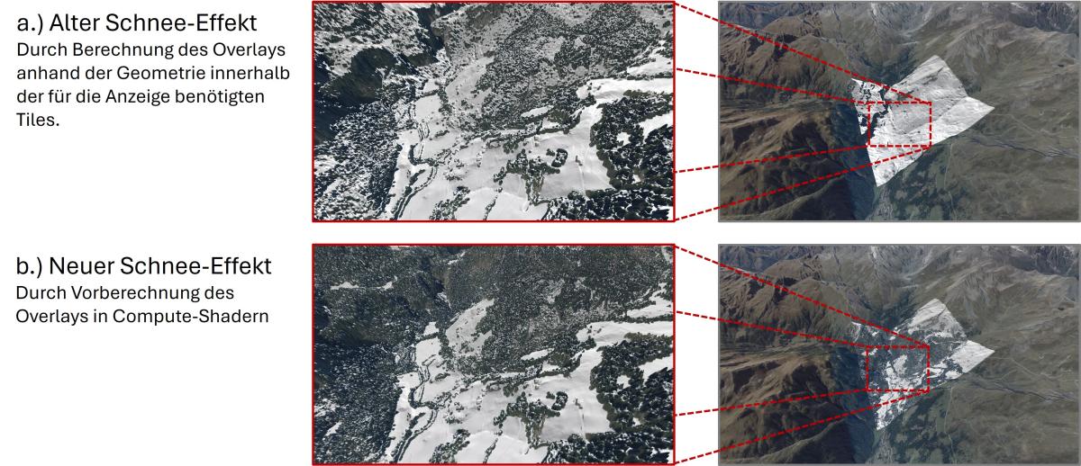 Alter und Neuer Schnee-Effekt grafisch gegenübergestellt