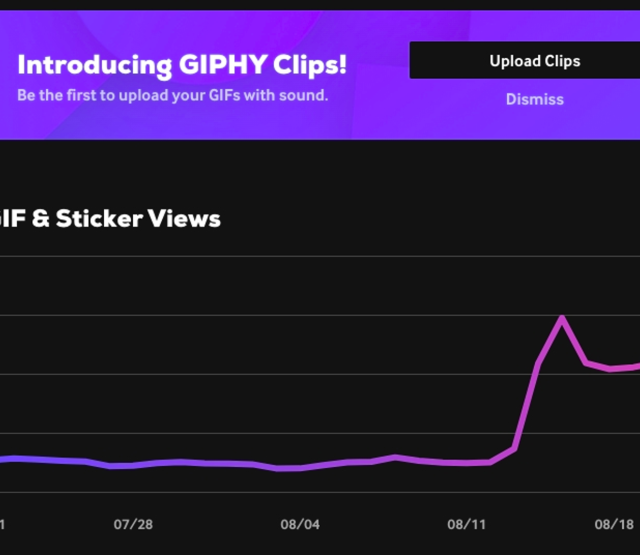 Grafik der Zugriffsstatistik auf unser Gifs und Sticker auf Giphy 