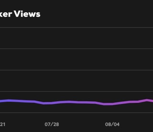 Das Bild zeigt die Zugriffsstatistik auf Giphy.com in Form eines Graphen