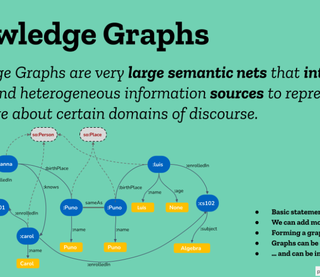 What are Knowledge Graphs.