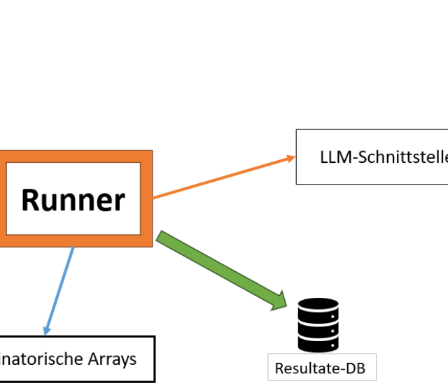 This image shows the architecture of different components of KomMKonLLM. 