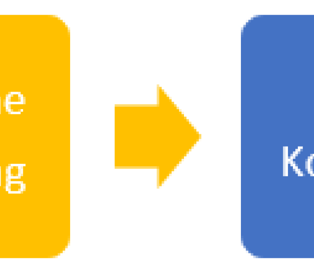 This image shows the process of generating combinatorial consistency tests for LLMs. 